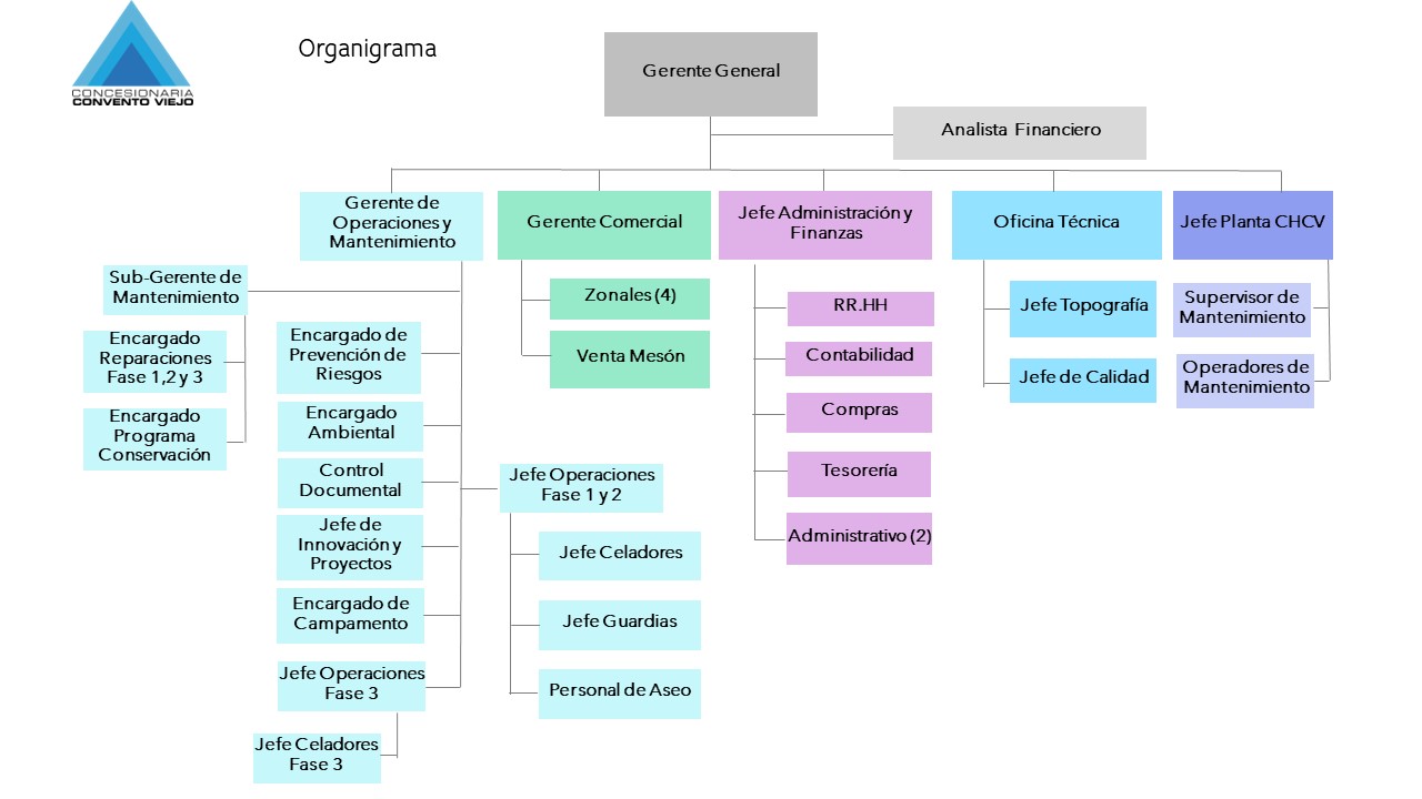 Organigrama_ECV